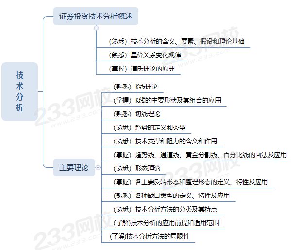 证券分析师条件(证券分析师条件是什么)