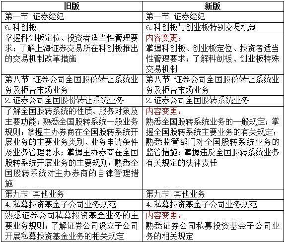 证券从业知识点(证券从业基础知识笔记汇总)