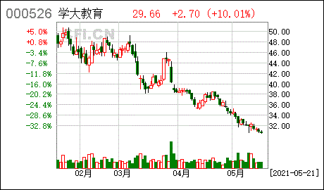 渤海证券合一(渤海证券各营业部代码)