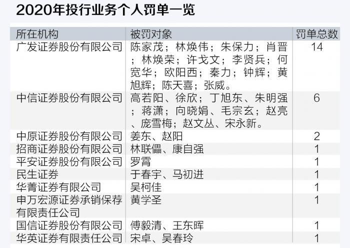 证券投行排名(券商固定收益部排名)