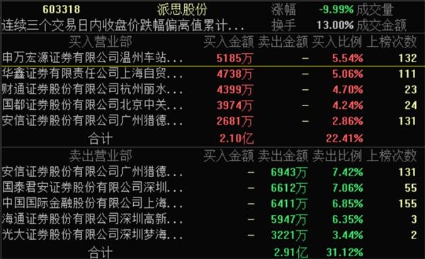 揭阳证券(广东证券股份有限公司官网)