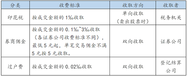 证券登记机构(证券登记机构服务电话查询)