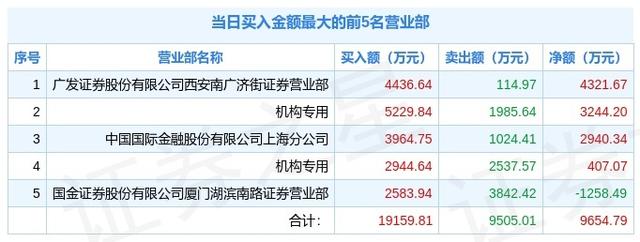 银行证券待遇(银行证券公司招聘)