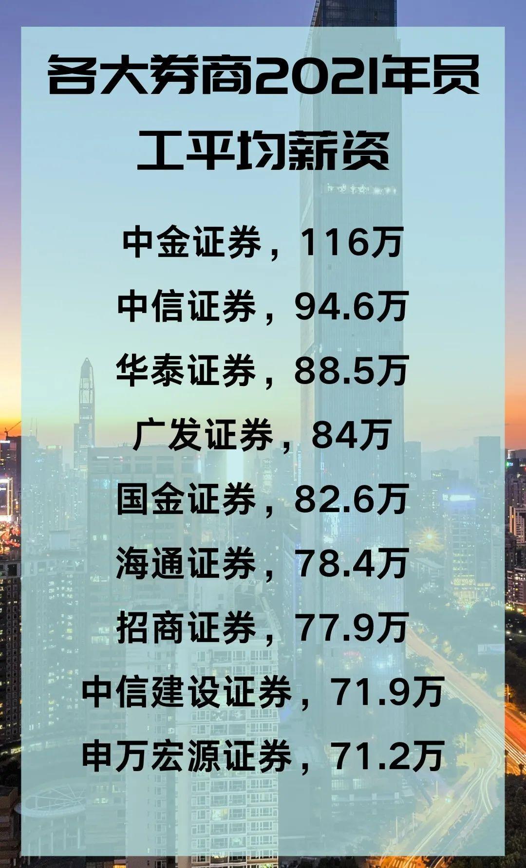证券公司薪资(证券公司薪水怎么样)