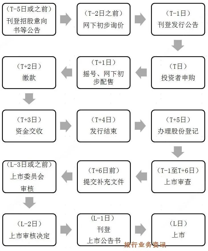 证券法时间(证券法什么时间实施)