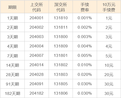 平安证券的佣金是多少(平安证券佣金比例是多少)