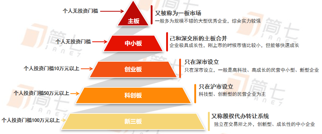 证券图解(证券图怎么看)