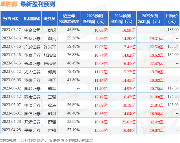 中邮证券怎么样(中邮证券安全吗能不能保本?)
