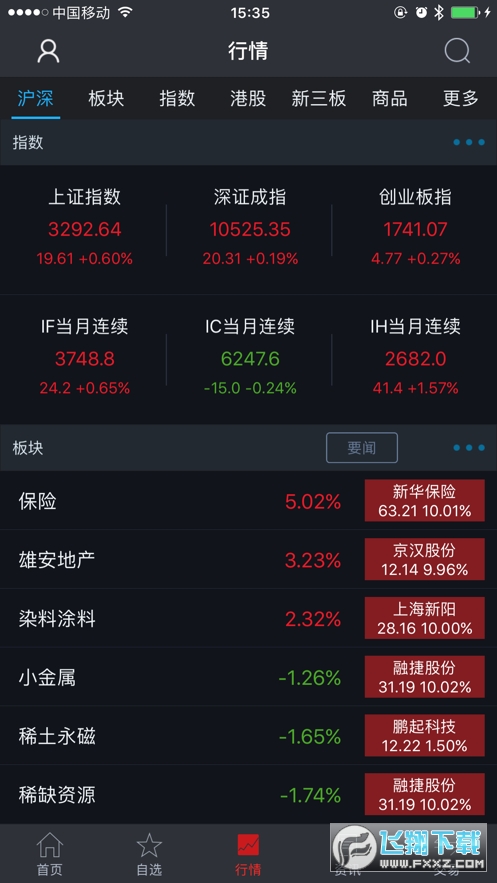东北证券通达信下载(东北证券通达信手机版官方下载)