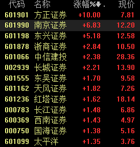 南京证券股份(南京证券股份有限公司南京大钟亭)