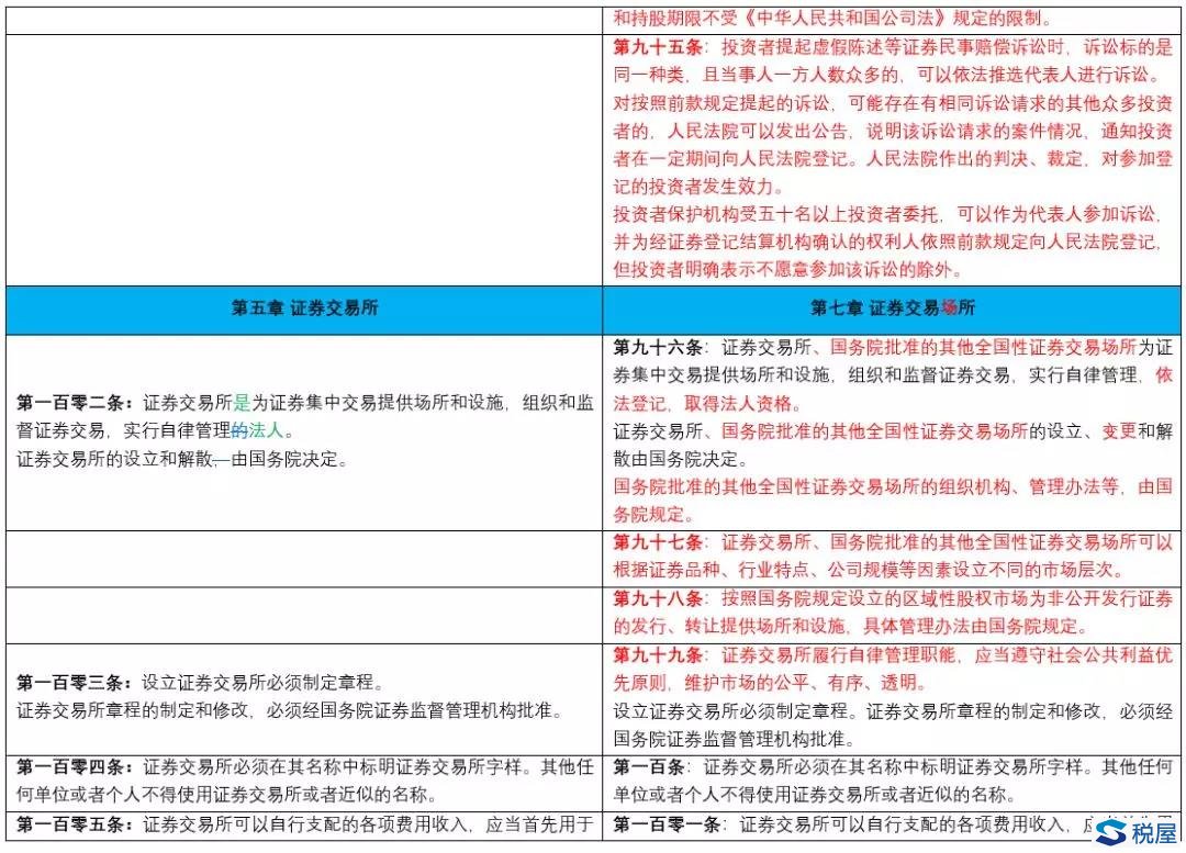 证券法时间(证券法发布时间)