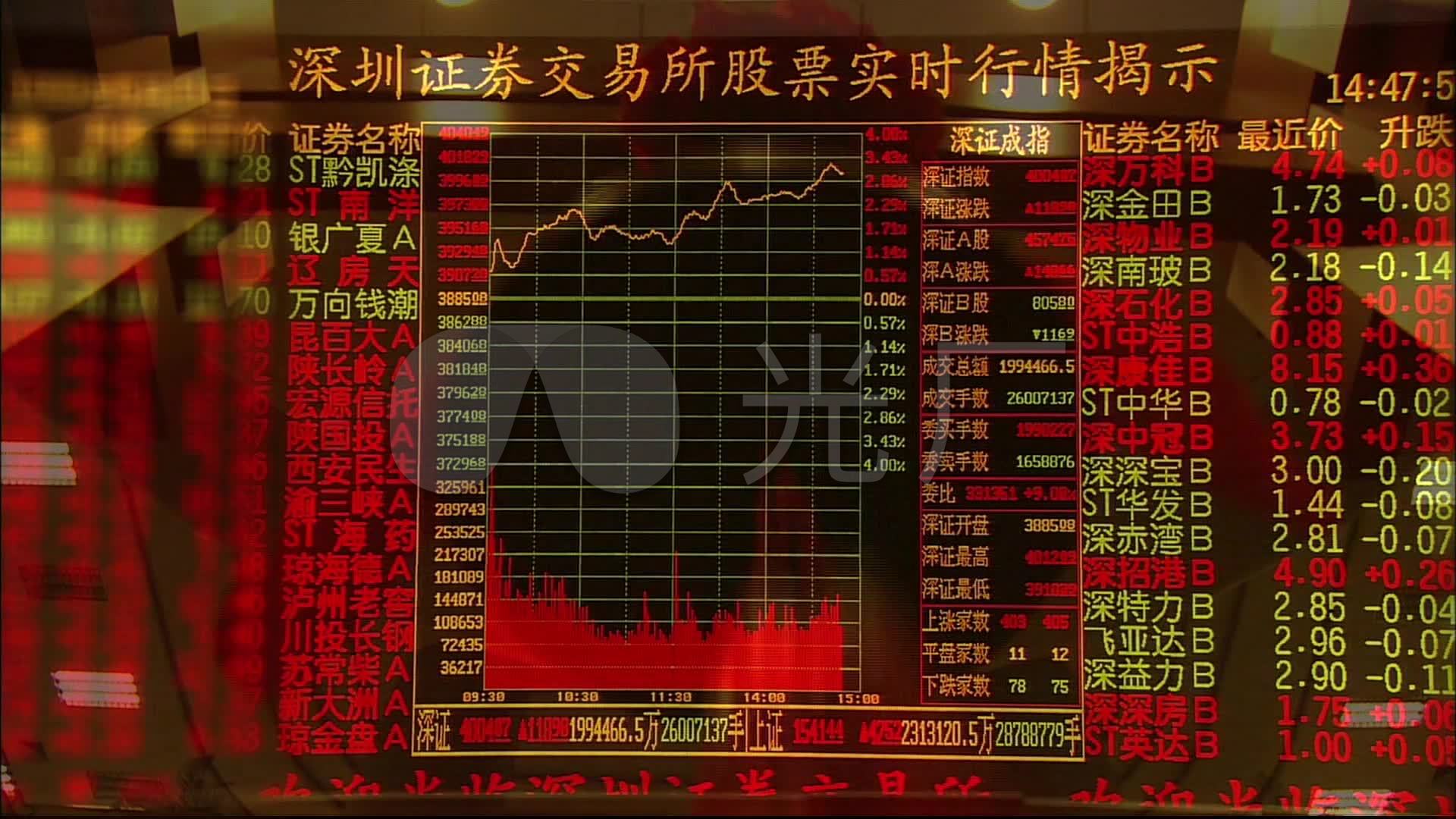 证券大厅(证券大厅几点上班)
