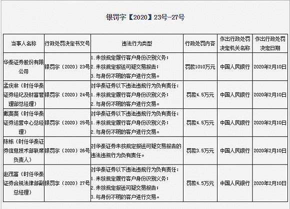 证券转到银行(证券转银行钱不见了)