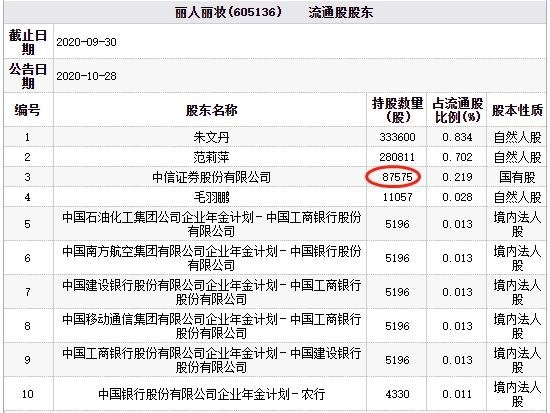 南京证券股吧(南京证券股吧圈子)