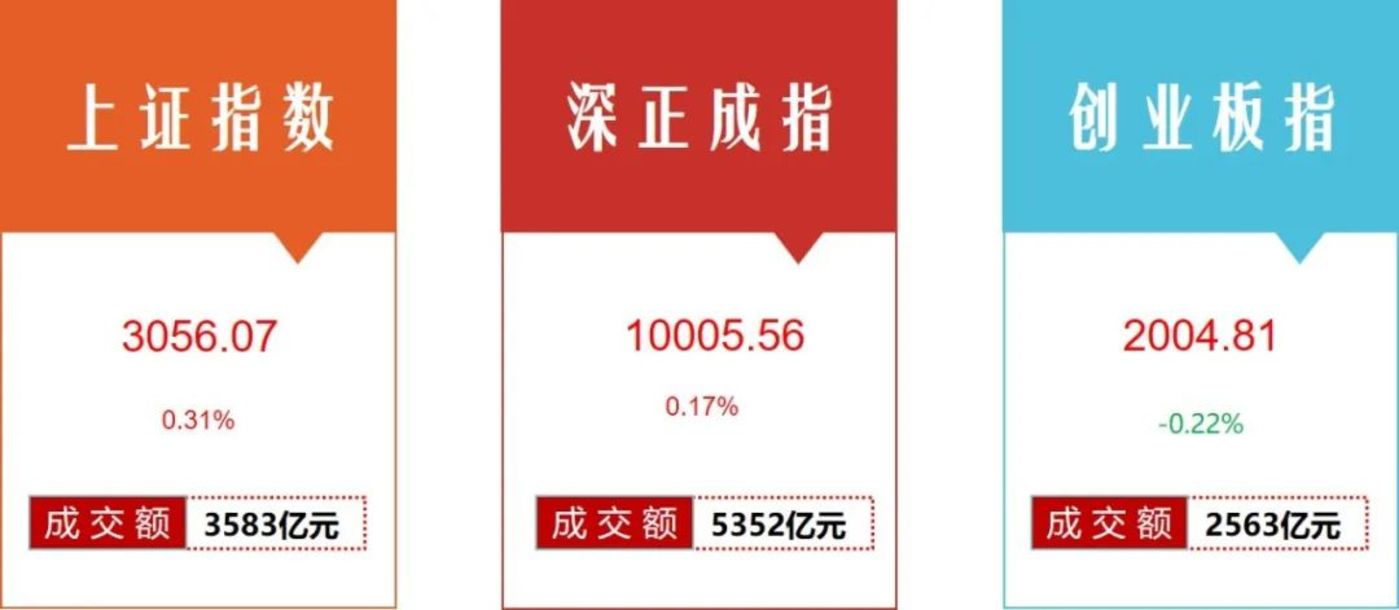 平安证券创业板怎么开通(平安证券创业板怎么开通账户)