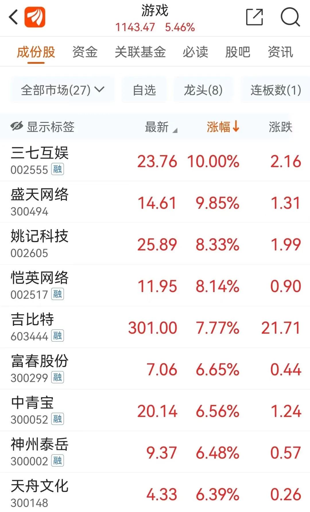 平安证券创业板怎么开通(平安证券创业板怎么开通账户)
