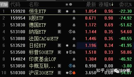 卖空证券(卖空证券投资的权重是)