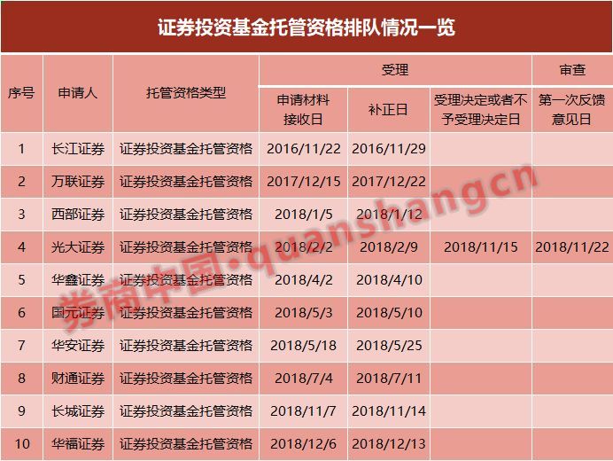 证券投资基金托管资格(证券投资基金托管资格的城商行)