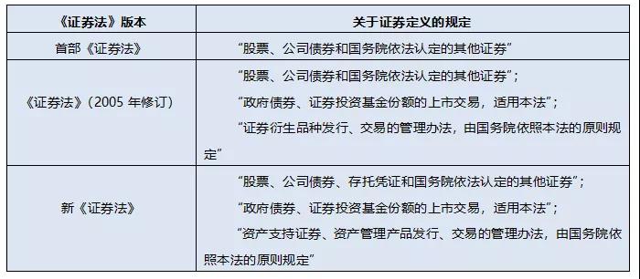 我国证券分类(我国证券分类有几种)