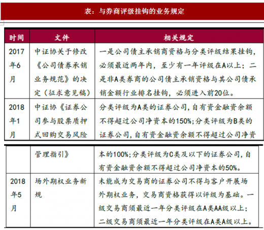 我国证券分类(我国证券分类有几种)