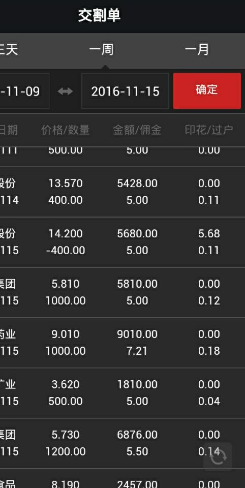 证券交易手续费最低(证券交易手续费最低5元可以取消吗)