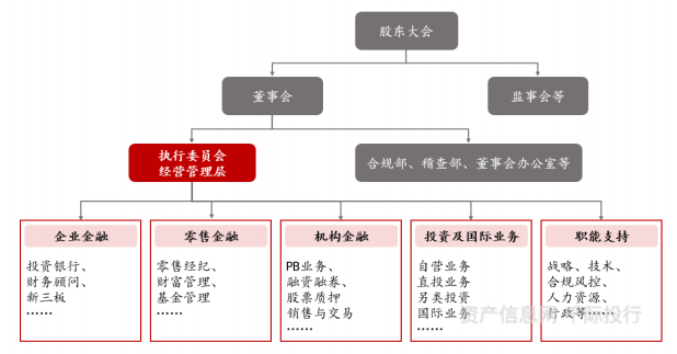 证券公司都有哪些(证券公司都有哪些岗位都是干什么的)