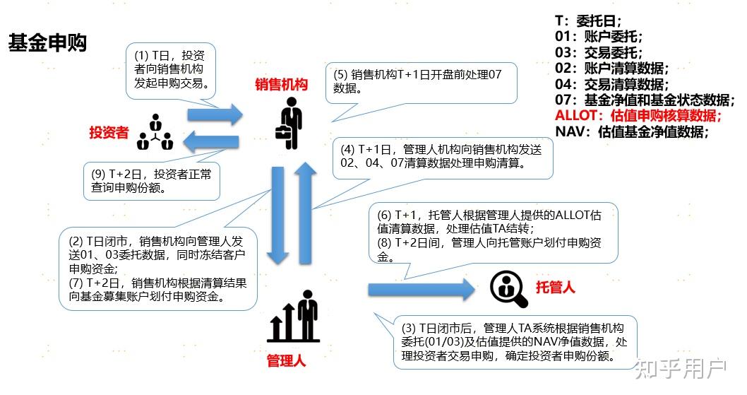 证券托管业务(证券托管业务经验总结)