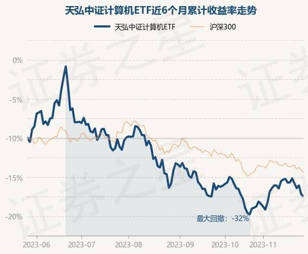 天弘中证证券保险a(天弘中证证券保险指数c)