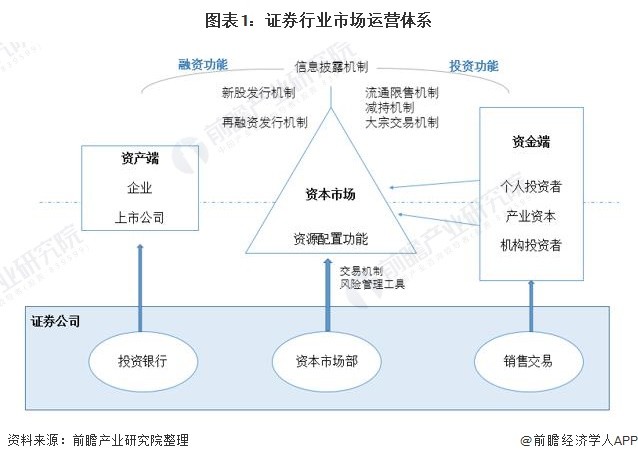 证券行业如何(证券行业如何给公司创收二十万)