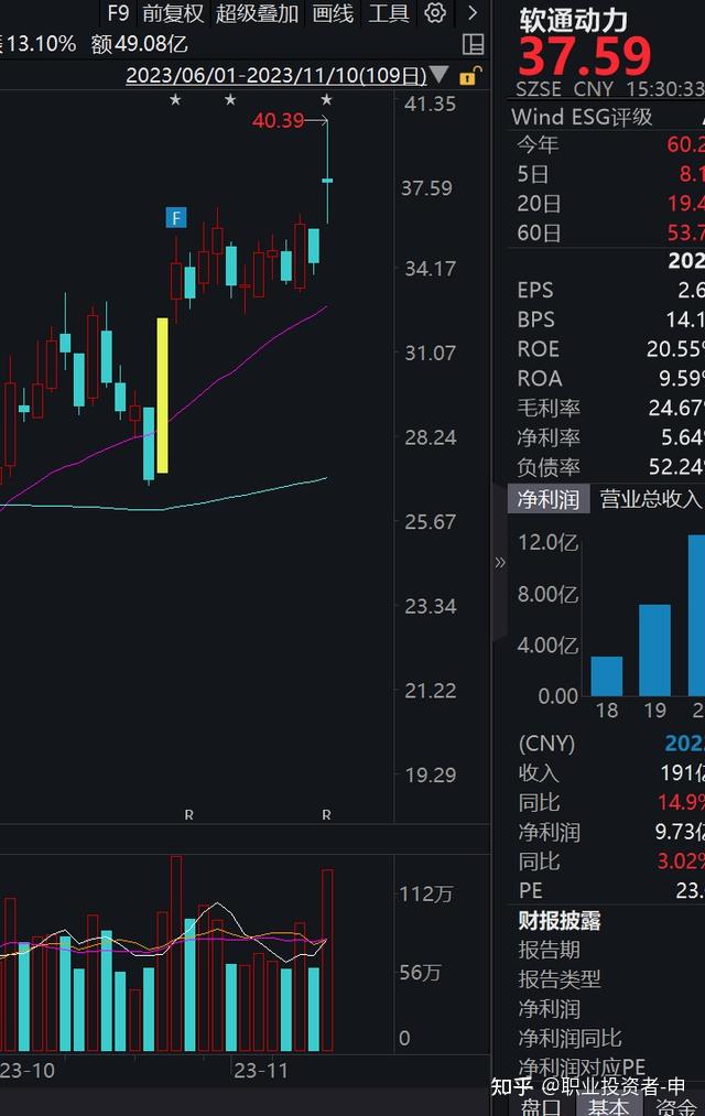ctp证券(ctp证券接口)