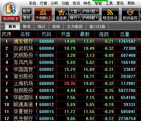民生证券钱龙(民生证券钱龙版)