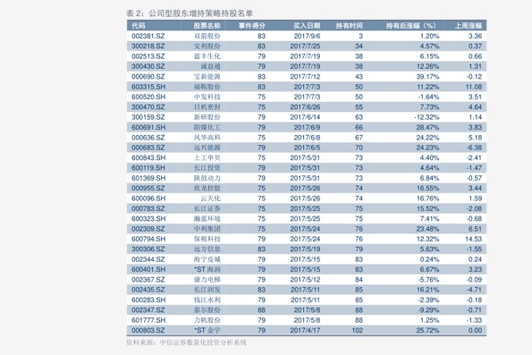 证券发行价格(中信证券发行价格)
