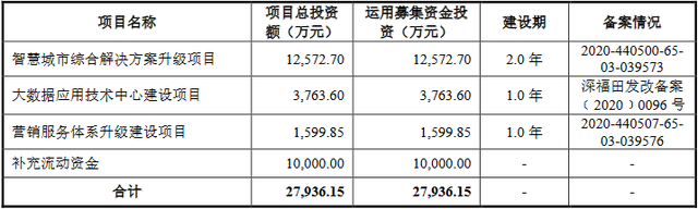 证券发行价格(中信证券发行价格)