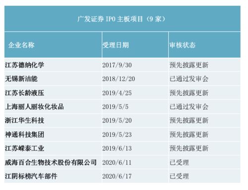 广发证券代码(广发证券代码股票)