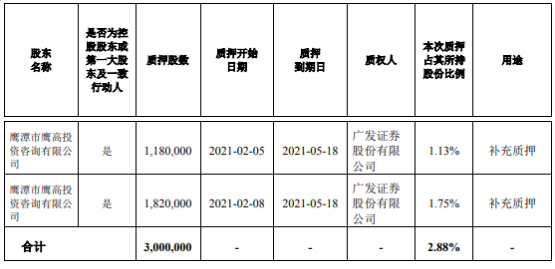 广发证券代码(广发证券代码股票)