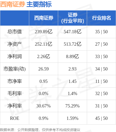 手续费低的证券公司(手续费低的证券公司有哪些)