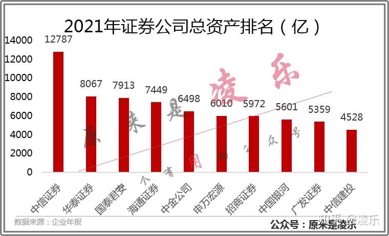 哪个证券比较好(哪个证券比较好用)