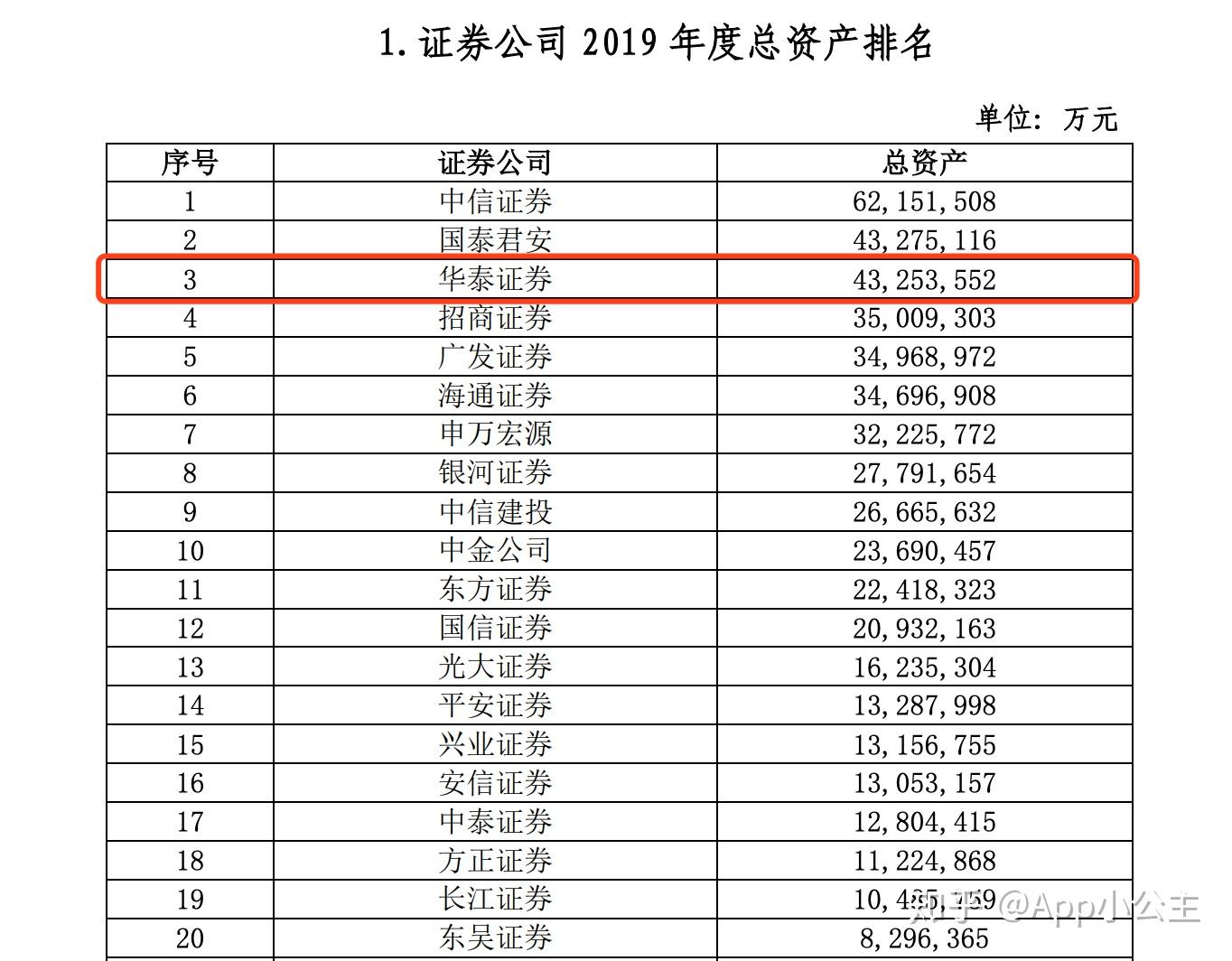 哪个证券比较好(哪个证券比较好用)