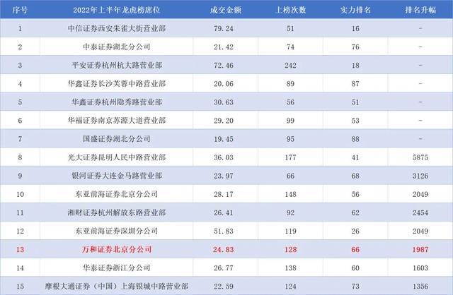 万和证券软件下载(万和证券app叫什么)