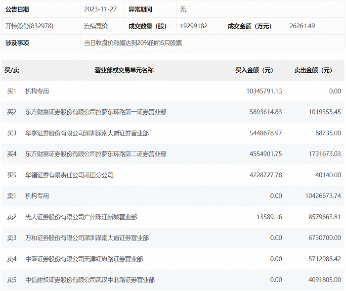 万和证券软件下载(万和证券app叫什么)