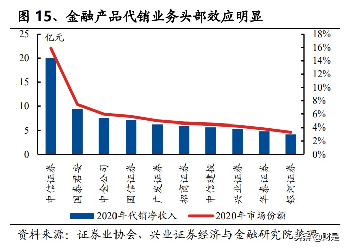 证券行业如何(证券行业如何开发客户)