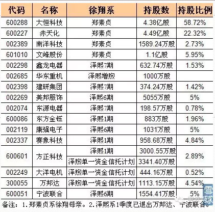 证券对账单(证券对账单对不上怎么办)