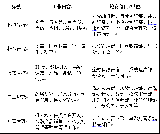 徐州证券招聘(徐州证券招聘官网)