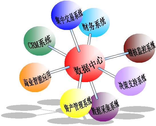 证券资金托管(证券资金托管账户多久可以变更一次银行)