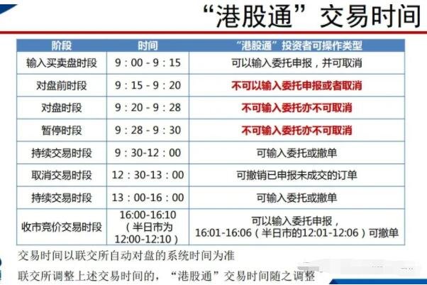港股通证券组合费(港股通证券组合费冻结机制)