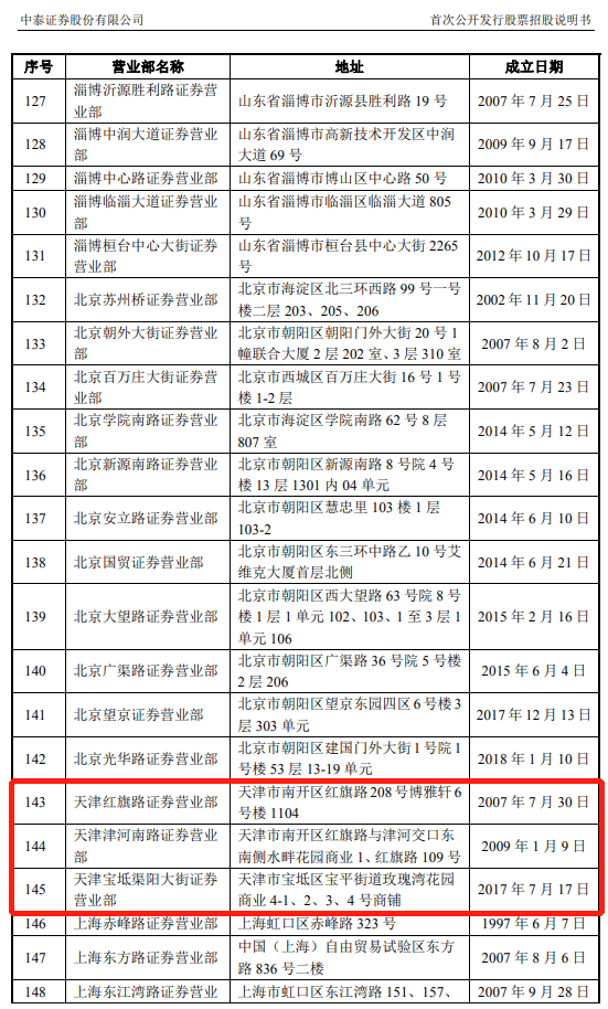 证券登记机构(证券登记机构注册资本要求)