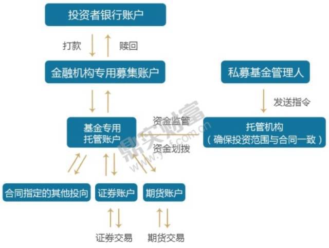 银行证券托管(证券公司托管和银行托管的区别)
