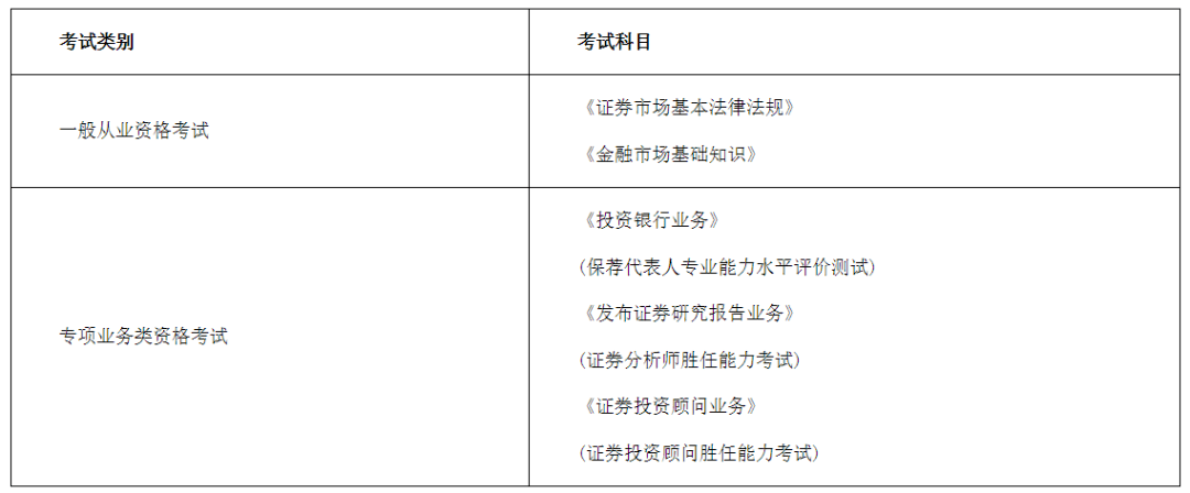 证券从业考试培训机构(证券资格从业证考试培训)