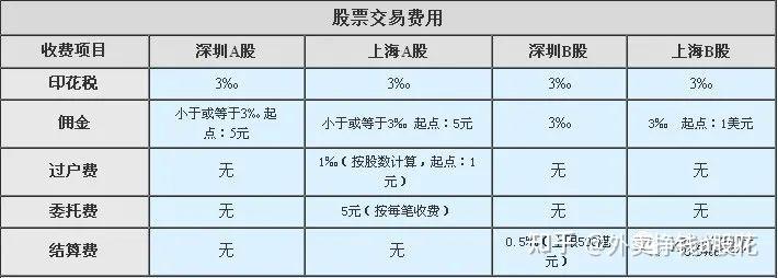 手续费低的证券公司(哪家证券公司交易手续费便宜)