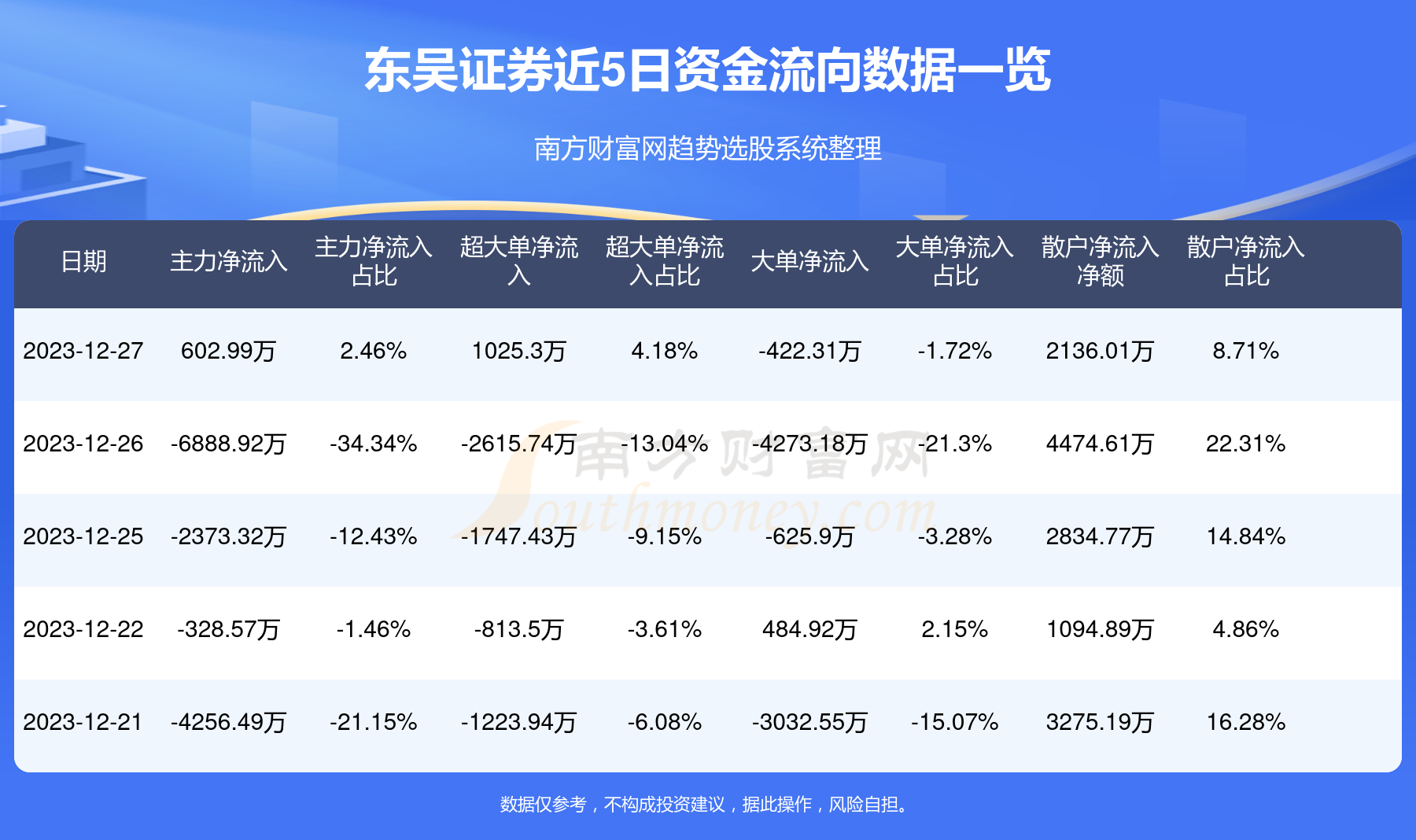东吴证券交易软件(东吴证券交易软件登录时怎样才能不显示帐号)